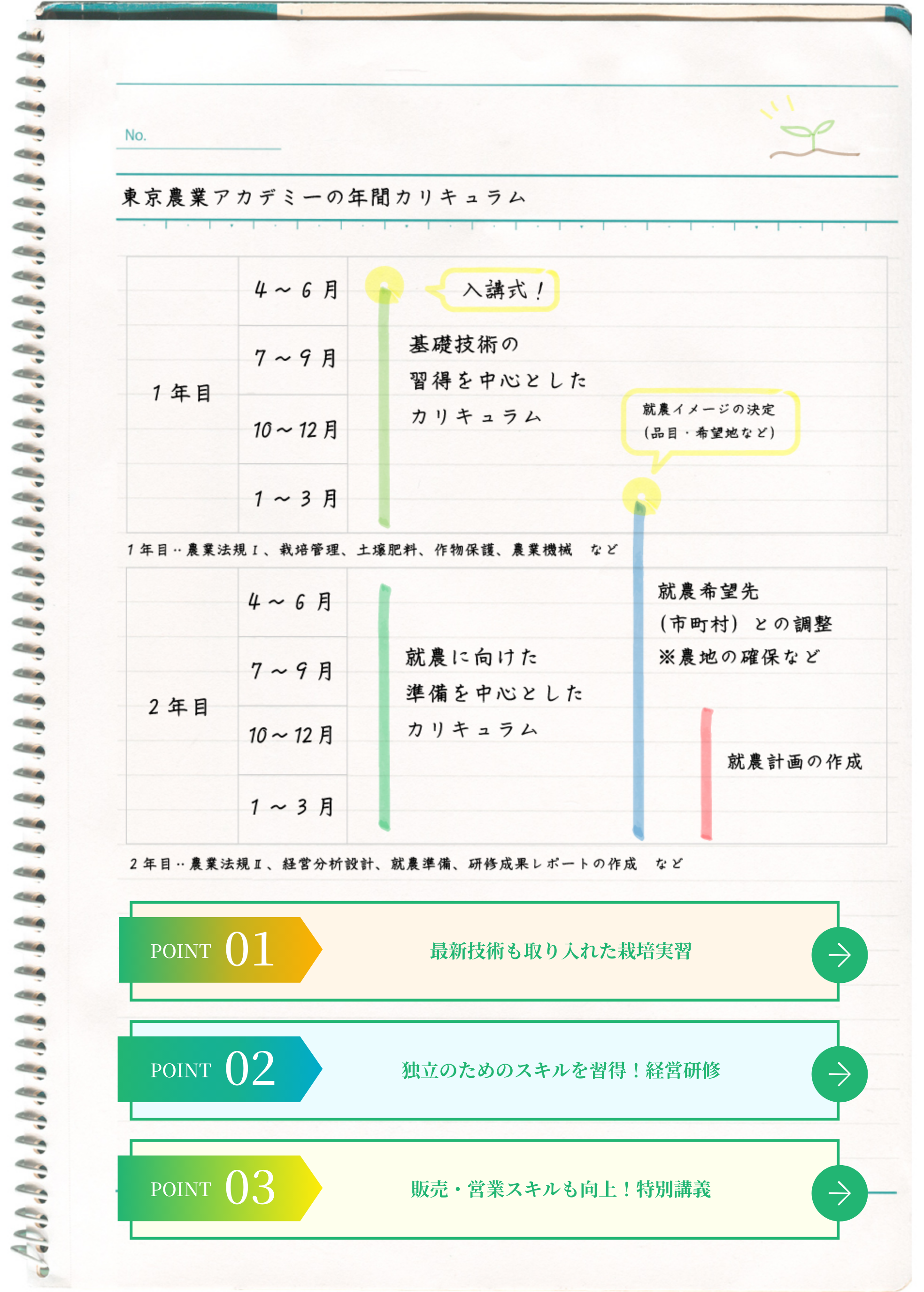 東京農業アカデミーのカリキュラム