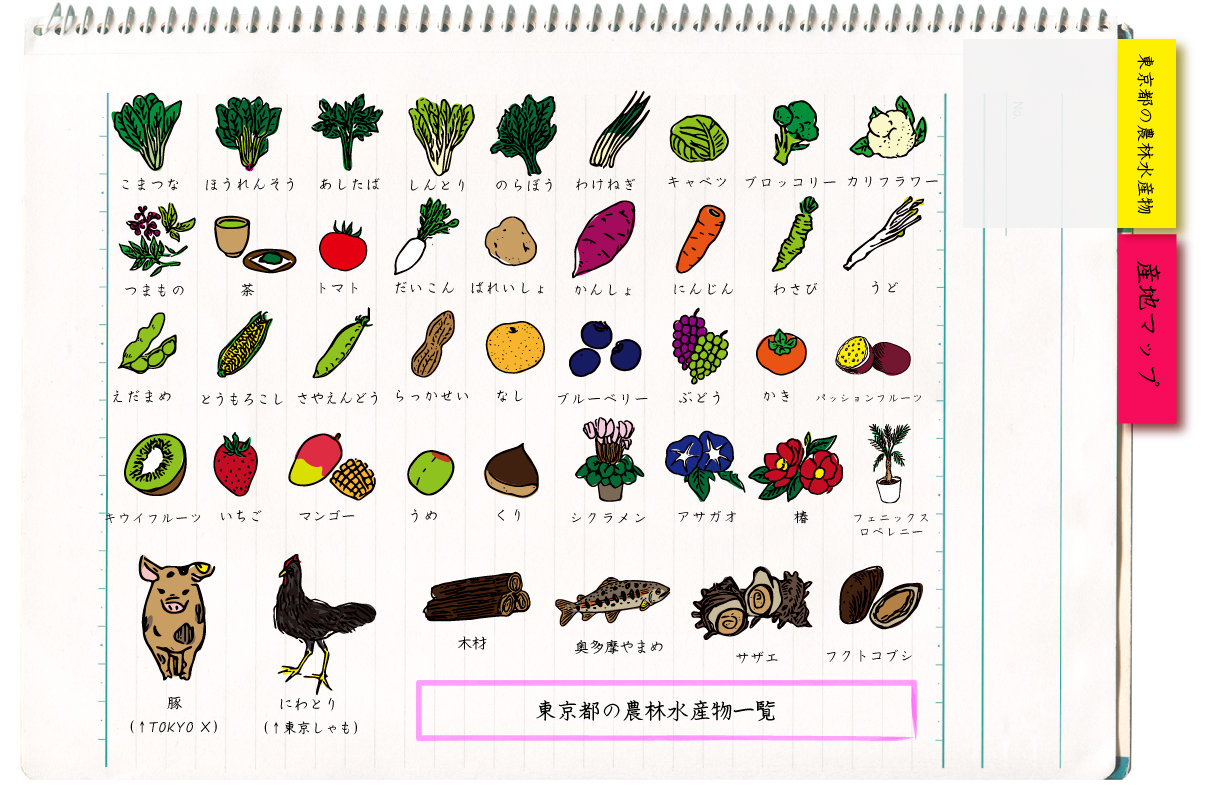 東京都の農林水産物